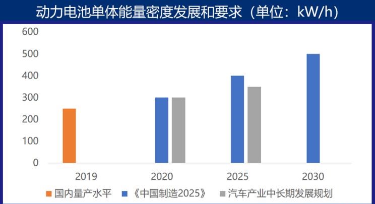  别克,世纪