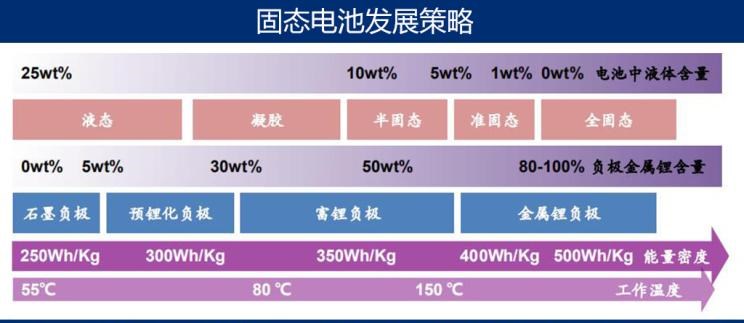  别克,世纪
