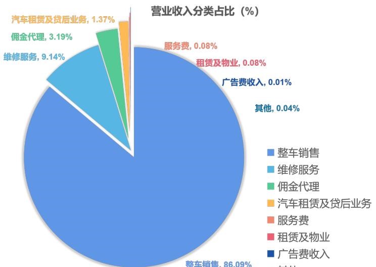  奥迪,奥迪A6L,奥迪Q5L,奥迪A4L,奥迪A5,奥迪Q3,奥迪A6,奥迪A8,奥迪A3,奥迪Q6,奥迪A7L,奥迪Q7,奥迪Q3 Sportback,奥迪R8,奥迪S4,奥迪A4(进口),奥迪Q8,奥迪A6L 插电混动,奥迪RS 7,奥迪Q2L,奥迪A7,宝马,宝马5系,宝马6系GT,宝马X3(进口),宝马iX3,宝马X4,宝马Z4,宝马5系 插电混动,宝马X2,宝马X6,宝马X7,宝马i3,宝马4系,宝马5系(进口),宝马2系,宝马1系,宝马7系,宝马X3,宝马X5,宝马X1,宝马3系,玛莎拉蒂,GranTurismo Folgore,GranTurismo,玛莎拉蒂MC20,Quattroporte,Levante,Grecale,Ghibli,Grecale Folgore,北京,北京BJ40,北京F40,北京BJ30,北京BJ90,北京BJ80,北京BJ60,沃尔沃,沃尔沃C40,沃尔沃S60 RECHARGE,沃尔沃XC40 RECHARGE,沃尔沃V90,沃尔沃XC90 RECHARGE,沃尔沃S90 RECHARGE,Concept Recharge,沃尔沃C40(进口),沃尔沃EX90,沃尔沃V60,沃尔沃XC60 RECHARGE,沃尔沃XC40,沃尔沃XC90,沃尔沃S60,沃尔沃S90,沃尔沃XC60