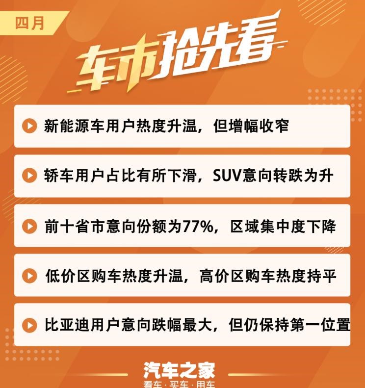  路虎,发现