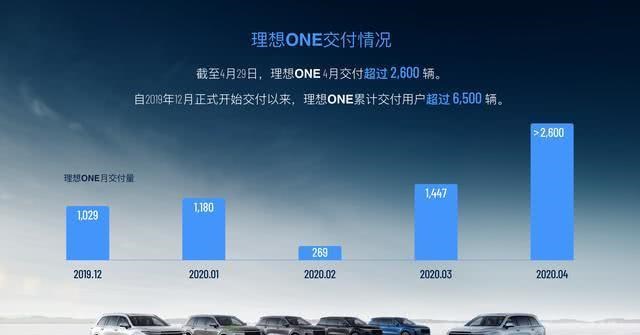  理想汽车,理想ONE
