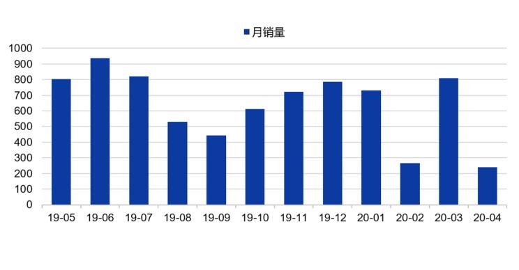  长安,长安UNI-T,长安CS75,领克,领克01,领克02,逸动,红旗,红旗H9