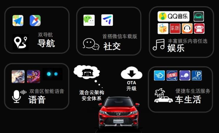  广汽传祺,传祺GS4 COUPE,传祺GS4