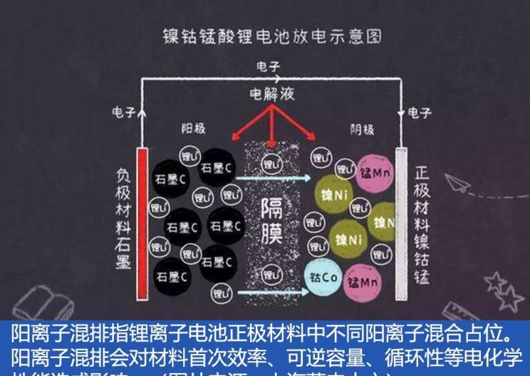  比亚迪,汉
