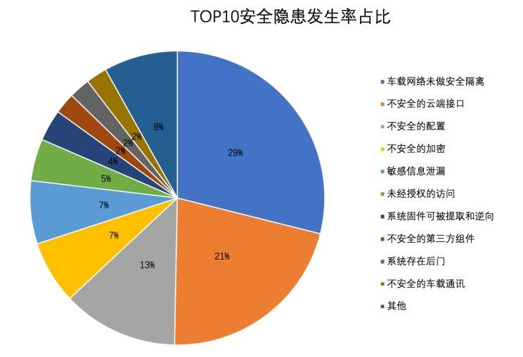  特斯拉,Model S,路虎,发现,凯迪拉克,凯迪拉克CT5