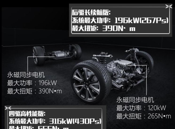  特斯拉,Model 3,Model S,路虎,发现,小鹏,小鹏P7