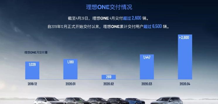  理想汽车,理想ONE