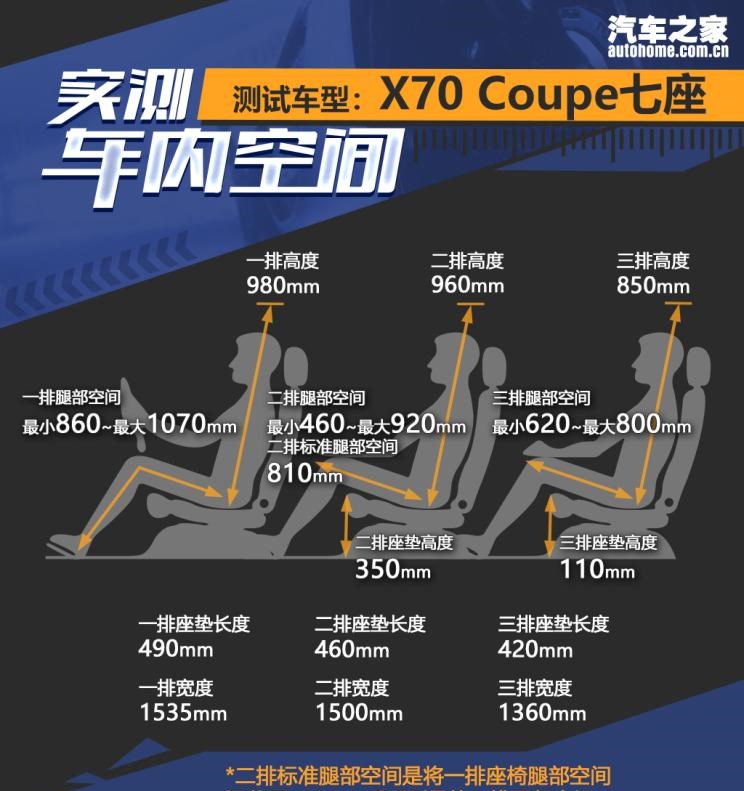  捷途,捷途X70 Coupe,捷途X70,东风风光,风光580,捷途X70S,捷途X70M