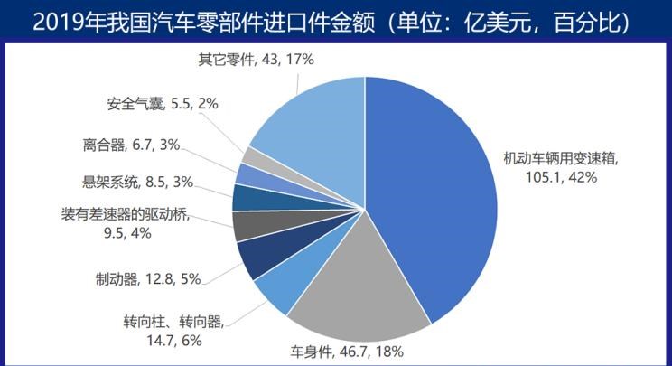  特斯拉,Model 3,沃尔沃,沃尔沃S60,长安,长安CS75,蔚来,蔚来ES6