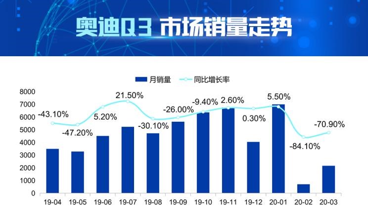  奥迪,奥迪Q2L,宝马,宝马X1,沃尔沃,沃尔沃XC40,奥迪Q3