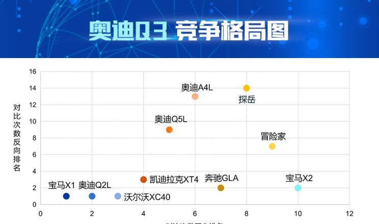  奥迪,奥迪Q2L,宝马,宝马X1,沃尔沃,沃尔沃XC40,奥迪Q3