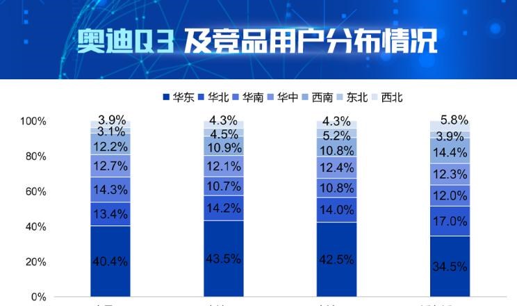  奥迪,奥迪Q2L,宝马,宝马X1,沃尔沃,沃尔沃XC40,奥迪Q3