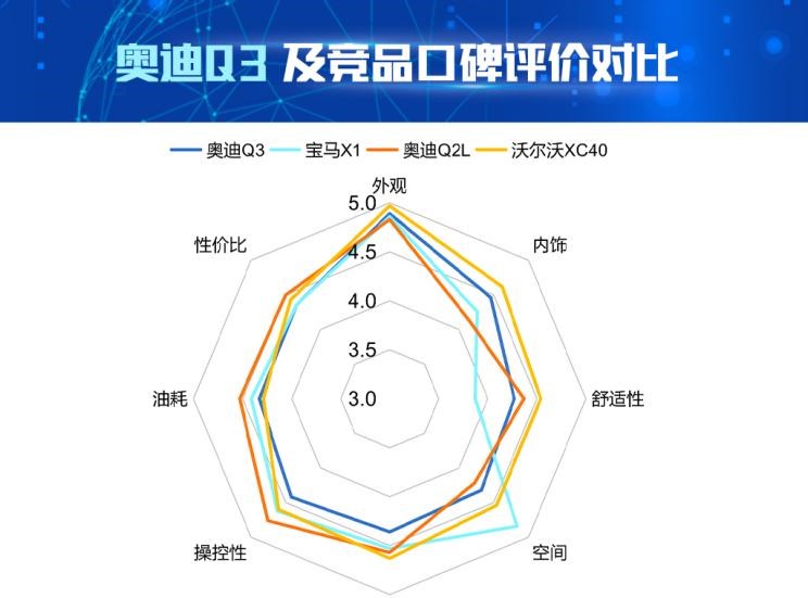  奥迪,奥迪Q2L,宝马,宝马X1,沃尔沃,沃尔沃XC40,奥迪Q3