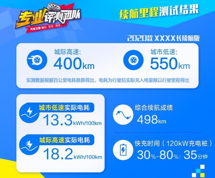  路虎,发现