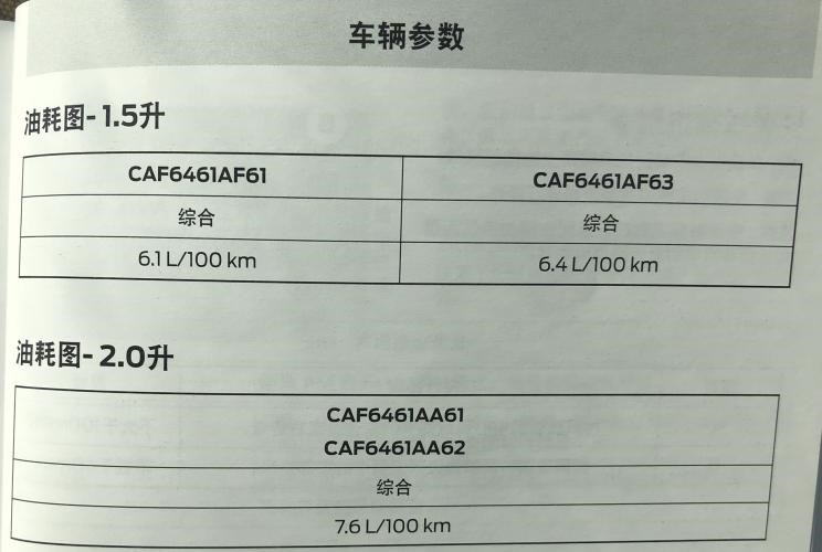  福特,福克斯,锐际