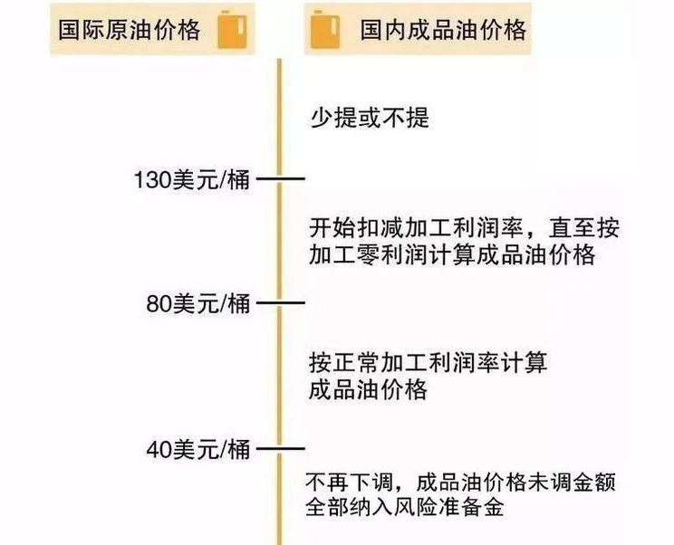  北京,北京BJ40,北京F40,北京BJ30,北京BJ90,北京BJ80,北京BJ60