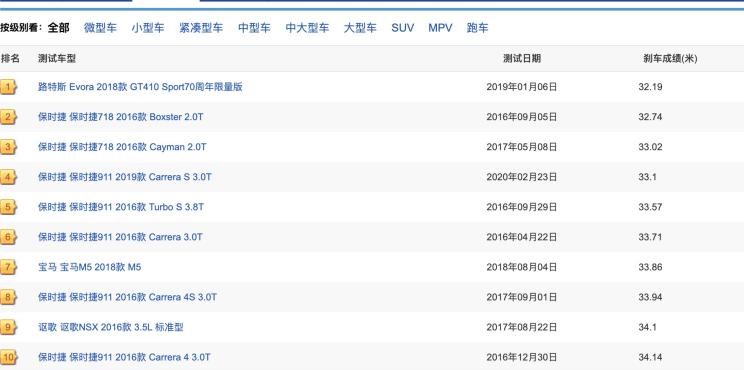  比亚迪,汉,保时捷,保时捷718