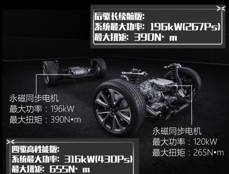  特斯拉,Model 3,比亚迪,汉
