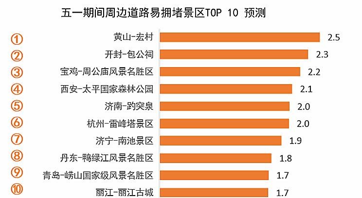  北京,北京BJ40,北京F40,北京BJ30,北京BJ90,北京BJ80,北京BJ60
