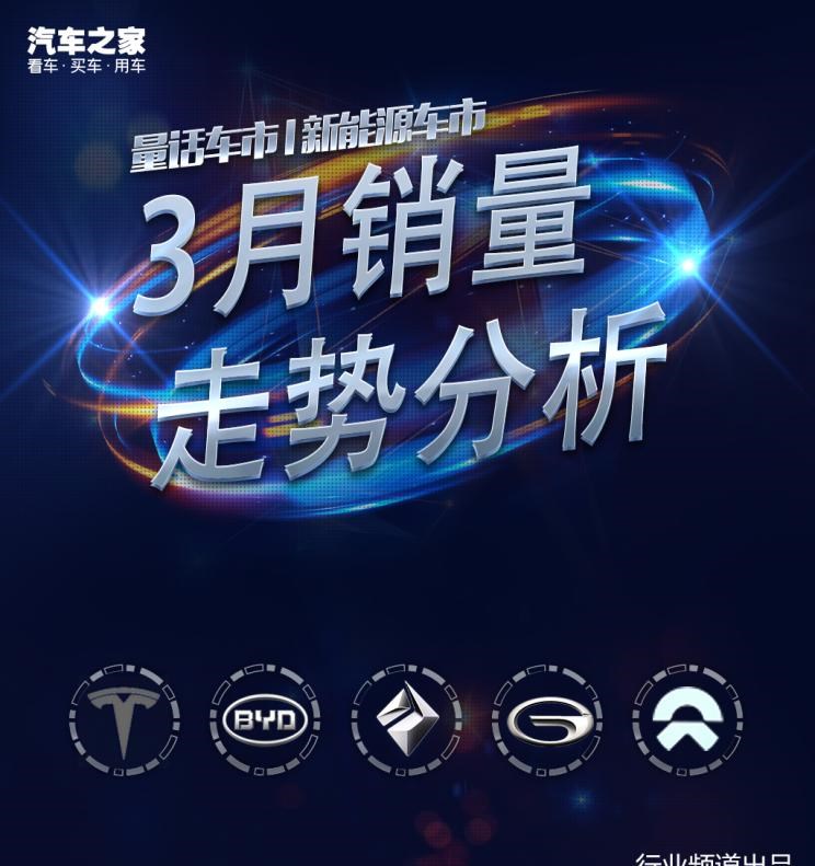  特斯拉,Model X,Model S,Model 3,Model Y,大众,途岳,途观L,宝来,迈腾,帕萨特,速腾,途铠,探歌,途锐,探影,Polo,探岳,高尔夫,一汽-大众CC,途昂,揽巡,桑塔纳,凌渡,揽境,朗逸,比亚迪,比亚迪V3,比亚迪e6,比亚迪e3,比亚迪D1,元新能源,比亚迪e9,宋MAX新能源,元Pro,比亚迪e2,驱逐舰05,海鸥,护卫舰07,海豹,元PLUS,海豚,唐新能源,宋Pro新能源,汉,宋PLUS新能源,秦PLUS新能源,蔚来,蔚来ES5,蔚来EC7,蔚来ES7,蔚来ET7,蔚来EC6,蔚来ES8,蔚来ES6,蔚来ET5,北京,北京BJ40,北京F40,北京BJ30,北京BJ90,北京BJ80,北京BJ60,宝骏,宝骏KiWi EV,宝骏悦也,宝骏RS-3,宝骏510