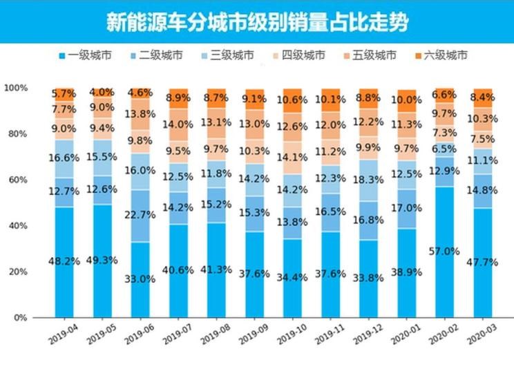  特斯拉,Model X,Model S,Model 3,Model Y,大众,途岳,途观L,宝来,迈腾,帕萨特,速腾,途铠,探歌,途锐,探影,Polo,探岳,高尔夫,一汽-大众CC,途昂,揽巡,桑塔纳,凌渡,揽境,朗逸,比亚迪,比亚迪V3,比亚迪e6,比亚迪e3,比亚迪D1,元新能源,比亚迪e9,宋MAX新能源,元Pro,比亚迪e2,驱逐舰05,海鸥,护卫舰07,海豹,元PLUS,海豚,唐新能源,宋Pro新能源,汉,宋PLUS新能源,秦PLUS新能源,蔚来,蔚来ES5,蔚来EC7,蔚来ES7,蔚来ET7,蔚来EC6,蔚来ES8,蔚来ES6,蔚来ET5,北京,北京BJ40,北京F40,北京BJ30,北京BJ90,北京BJ80,北京BJ60,宝骏,宝骏KiWi EV,宝骏悦也,宝骏RS-3,宝骏510