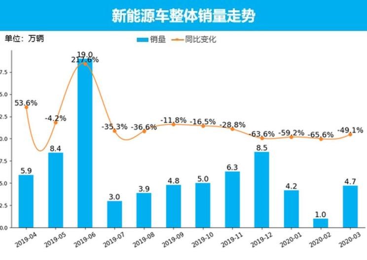  特斯拉,Model X,Model S,Model 3,Model Y,大众,途岳,途观L,宝来,迈腾,帕萨特,速腾,途铠,探歌,途锐,探影,Polo,探岳,高尔夫,一汽-大众CC,途昂,揽巡,桑塔纳,凌渡,揽境,朗逸,比亚迪,比亚迪V3,比亚迪e6,比亚迪e3,比亚迪D1,元新能源,比亚迪e9,宋MAX新能源,元Pro,比亚迪e2,驱逐舰05,海鸥,护卫舰07,海豹,元PLUS,海豚,唐新能源,宋Pro新能源,汉,宋PLUS新能源,秦PLUS新能源,蔚来,蔚来ES5,蔚来EC7,蔚来ES7,蔚来ET7,蔚来EC6,蔚来ES8,蔚来ES6,蔚来ET5,北京,北京BJ40,北京F40,北京BJ30,北京BJ90,北京BJ80,北京BJ60,宝骏,宝骏KiWi EV,宝骏悦也,宝骏RS-3,宝骏510