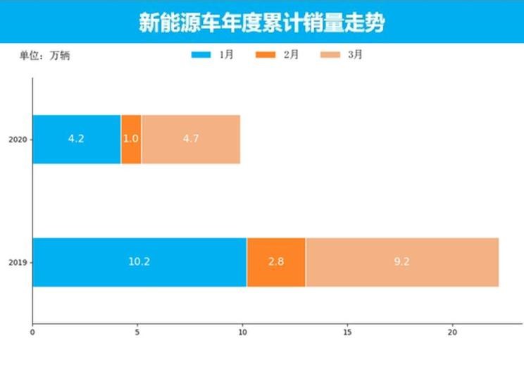  特斯拉,Model X,Model S,Model 3,Model Y,大众,途岳,途观L,宝来,迈腾,帕萨特,速腾,途铠,探歌,途锐,探影,Polo,探岳,高尔夫,一汽-大众CC,途昂,揽巡,桑塔纳,凌渡,揽境,朗逸,比亚迪,比亚迪V3,比亚迪e6,比亚迪e3,比亚迪D1,元新能源,比亚迪e9,宋MAX新能源,元Pro,比亚迪e2,驱逐舰05,海鸥,护卫舰07,海豹,元PLUS,海豚,唐新能源,宋Pro新能源,汉,宋PLUS新能源,秦PLUS新能源,蔚来,蔚来ES5,蔚来EC7,蔚来ES7,蔚来ET7,蔚来EC6,蔚来ES8,蔚来ES6,蔚来ET5,北京,北京BJ40,北京F40,北京BJ30,北京BJ90,北京BJ80,北京BJ60,宝骏,宝骏KiWi EV,宝骏悦也,宝骏RS-3,宝骏510