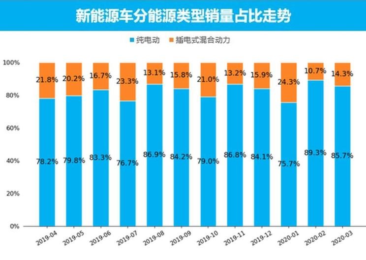  特斯拉,Model X,Model S,Model 3,Model Y,大众,途岳,途观L,宝来,迈腾,帕萨特,速腾,途铠,探歌,途锐,探影,Polo,探岳,高尔夫,一汽-大众CC,途昂,揽巡,桑塔纳,凌渡,揽境,朗逸,比亚迪,比亚迪V3,比亚迪e6,比亚迪e3,比亚迪D1,元新能源,比亚迪e9,宋MAX新能源,元Pro,比亚迪e2,驱逐舰05,海鸥,护卫舰07,海豹,元PLUS,海豚,唐新能源,宋Pro新能源,汉,宋PLUS新能源,秦PLUS新能源,蔚来,蔚来ES5,蔚来EC7,蔚来ES7,蔚来ET7,蔚来EC6,蔚来ES8,蔚来ES6,蔚来ET5,北京,北京BJ40,北京F40,北京BJ30,北京BJ90,北京BJ80,北京BJ60,宝骏,宝骏KiWi EV,宝骏悦也,宝骏RS-3,宝骏510