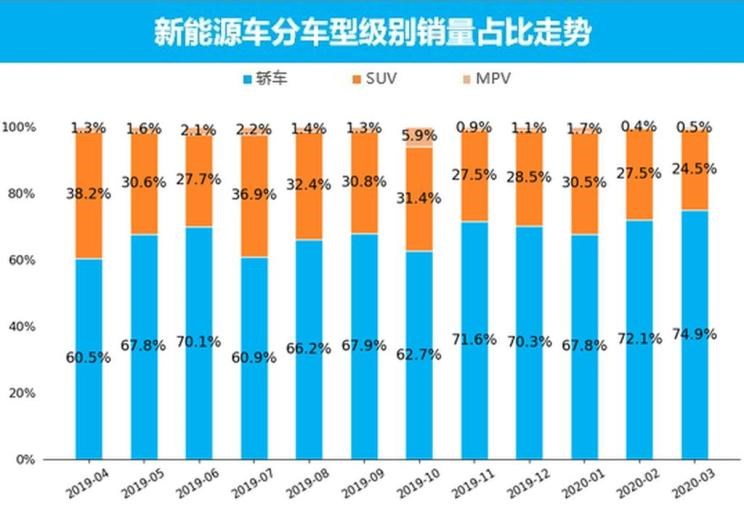  特斯拉,Model X,Model S,Model 3,Model Y,大众,途岳,途观L,宝来,迈腾,帕萨特,速腾,途铠,探歌,途锐,探影,Polo,探岳,高尔夫,一汽-大众CC,途昂,揽巡,桑塔纳,凌渡,揽境,朗逸,比亚迪,比亚迪V3,比亚迪e6,比亚迪e3,比亚迪D1,元新能源,比亚迪e9,宋MAX新能源,元Pro,比亚迪e2,驱逐舰05,海鸥,护卫舰07,海豹,元PLUS,海豚,唐新能源,宋Pro新能源,汉,宋PLUS新能源,秦PLUS新能源,蔚来,蔚来ES5,蔚来EC7,蔚来ES7,蔚来ET7,蔚来EC6,蔚来ES8,蔚来ES6,蔚来ET5,北京,北京BJ40,北京F40,北京BJ30,北京BJ90,北京BJ80,北京BJ60,宝骏,宝骏KiWi EV,宝骏悦也,宝骏RS-3,宝骏510