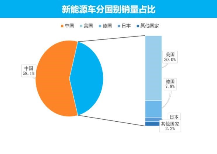  特斯拉,Model X,Model S,Model 3,Model Y,大众,途岳,途观L,宝来,迈腾,帕萨特,速腾,途铠,探歌,途锐,探影,Polo,探岳,高尔夫,一汽-大众CC,途昂,揽巡,桑塔纳,凌渡,揽境,朗逸,比亚迪,比亚迪V3,比亚迪e6,比亚迪e3,比亚迪D1,元新能源,比亚迪e9,宋MAX新能源,元Pro,比亚迪e2,驱逐舰05,海鸥,护卫舰07,海豹,元PLUS,海豚,唐新能源,宋Pro新能源,汉,宋PLUS新能源,秦PLUS新能源,蔚来,蔚来ES5,蔚来EC7,蔚来ES7,蔚来ET7,蔚来EC6,蔚来ES8,蔚来ES6,蔚来ET5,北京,北京BJ40,北京F40,北京BJ30,北京BJ90,北京BJ80,北京BJ60,宝骏,宝骏KiWi EV,宝骏悦也,宝骏RS-3,宝骏510
