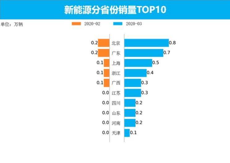  特斯拉,Model X,Model S,Model 3,Model Y,大众,途岳,途观L,宝来,迈腾,帕萨特,速腾,途铠,探歌,途锐,探影,Polo,探岳,高尔夫,一汽-大众CC,途昂,揽巡,桑塔纳,凌渡,揽境,朗逸,比亚迪,比亚迪V3,比亚迪e6,比亚迪e3,比亚迪D1,元新能源,比亚迪e9,宋MAX新能源,元Pro,比亚迪e2,驱逐舰05,海鸥,护卫舰07,海豹,元PLUS,海豚,唐新能源,宋Pro新能源,汉,宋PLUS新能源,秦PLUS新能源,蔚来,蔚来ES5,蔚来EC7,蔚来ES7,蔚来ET7,蔚来EC6,蔚来ES8,蔚来ES6,蔚来ET5,北京,北京BJ40,北京F40,北京BJ30,北京BJ90,北京BJ80,北京BJ60,宝骏,宝骏KiWi EV,宝骏悦也,宝骏RS-3,宝骏510
