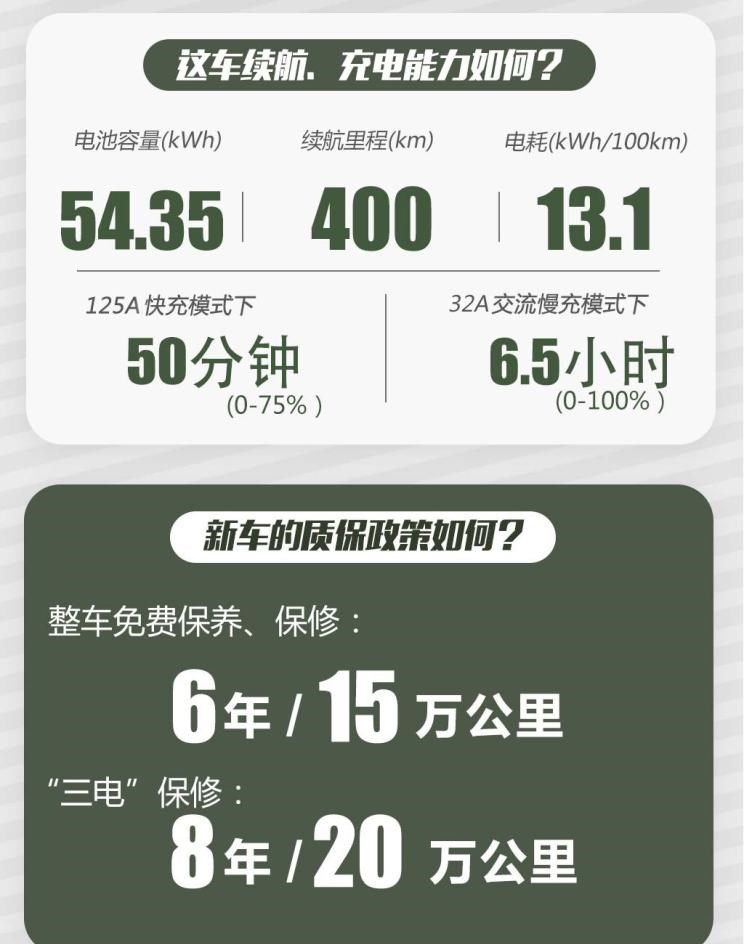  奥迪,奥迪Q2L,雷克萨斯,雷克萨斯UX