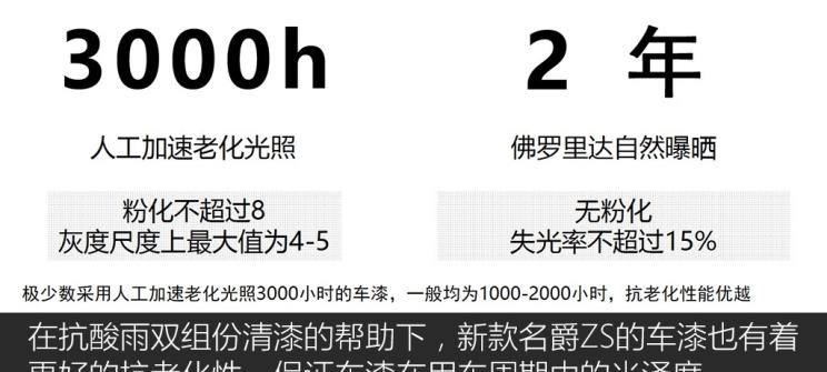  路虎,发现,名爵,名爵ZS,名爵HS,名爵6