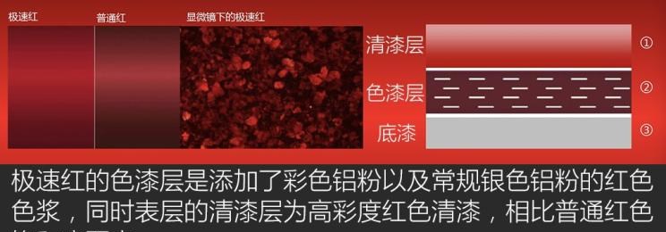  路虎,发现,名爵,名爵ZS,名爵HS,名爵6