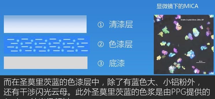  路虎,发现,名爵,名爵ZS,名爵HS,名爵6