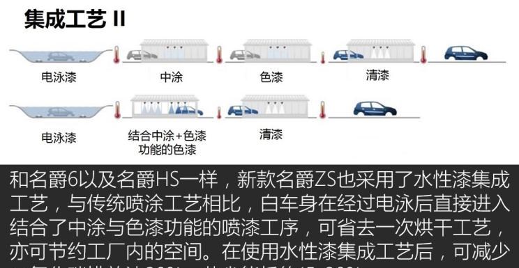  路虎,发现,名爵,名爵ZS,名爵HS,名爵6