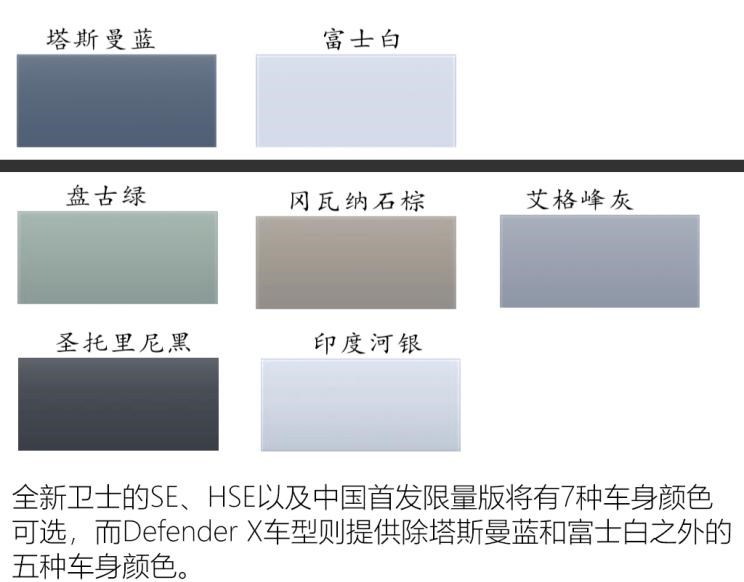  路虎,卫士