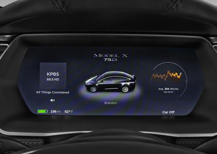  特斯拉,Model X,Model S,Model 3,Model Y