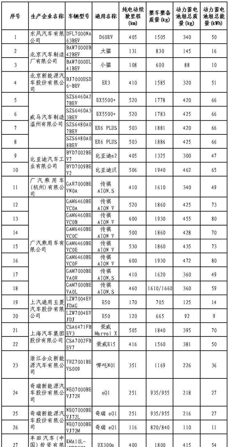  雷克萨斯,雷克萨斯UX,比亚迪,汉