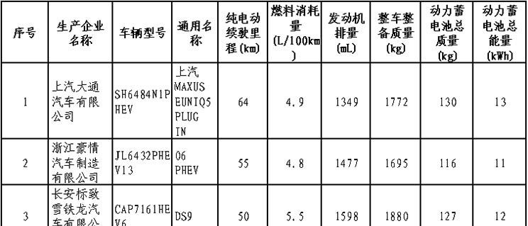 雷克萨斯,雷克萨斯UX,比亚迪,汉