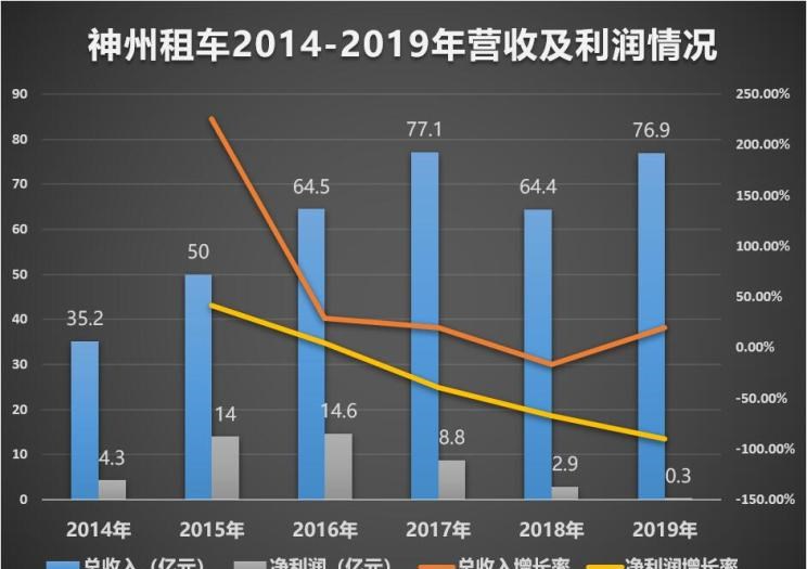  凯迪拉克,凯迪拉克XT4,MINI,MINI,凯迪拉克CT4,小鹏,小鹏G3,爱驰,爱驰U5