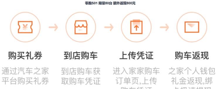  零跑汽车,零跑S01