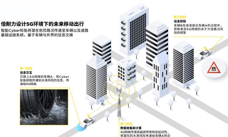  路虎,发现