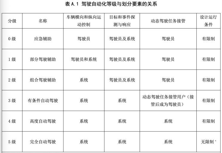  长安,长安UNI-T