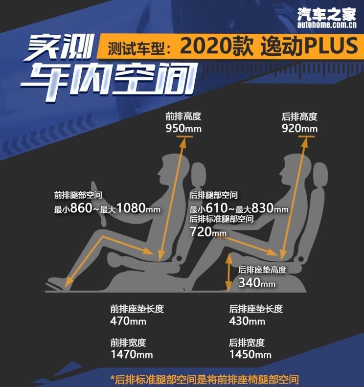  荣威,鲸,长安,逸动