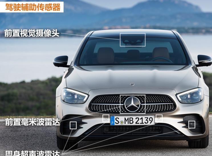  宝马,宝马5系,奥迪,奥迪A6,奔驰,奔驰E级
