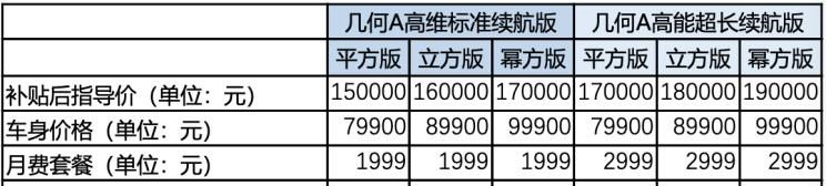  几何汽车,几何A