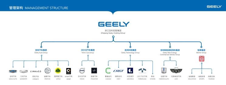  特斯拉,Model X,Model S,Model 3,Model Y,大众,途岳,途观L,宝来,迈腾,帕萨特,速腾,途铠,探歌,途锐,探影,Polo,探岳,高尔夫,一汽-大众CC,途昂,揽巡,桑塔纳,凌渡,揽境,朗逸,哈弗,哈弗神兽PHEV,哈弗如歌DHT-PHEV,哈弗枭龙MAX DHT-PHEV,哈弗二代大狗DHT-PHEV,哈弗H6S,哈弗H6 DHT-PHEV,哈弗赤兔,哈弗神兽,哈弗酷狗,哈弗二代大狗,哈弗初恋,哈弗H9,哈弗M6,哈弗大狗,哈弗H6,长安欧尚,长安欧尚启悦,长安欧尚科尚EV,长安欧尚科尚,长安欧尚科赛Pro,长安欧尚Z6 智电iDD,长安欧尚X7 PLUS,长安欧尚X5 PLUS,长安欧尚X5,长安欧尚Z6,长城,风骏7 EV,炮EV,风骏7,风骏5,山海炮,金刚炮,炮,摩根,摩根Plus 4,摩根Plus 6,丰田,卡罗拉锐放,威兰达,锋兰达,RAV4荣放,汉兰达,卡罗拉,凯美瑞,亚洲狮,一汽丰田bZ3,红杉,丰田C-HR,皇冠,埃尔法,广汽丰田bZ4X,YARiS L 致炫,赛那,皇冠陆放,雷凌,威驰,亚洲龙,长安,奔奔E-Star, 长安CS75PLUS 智电iDD,悦翔,长安UNI-K 智电iDD,锐程CC,览拓者,锐程PLUS,长安UNI-V 智电iDD,长安Lumin,长安CS75,长安UNI-K,长安CS95,长安CS15,长安CS35PLUS,长安CS55PLUS,长安UNI-T,逸动,逸达,长安CS75PLUS,长安UNI-V