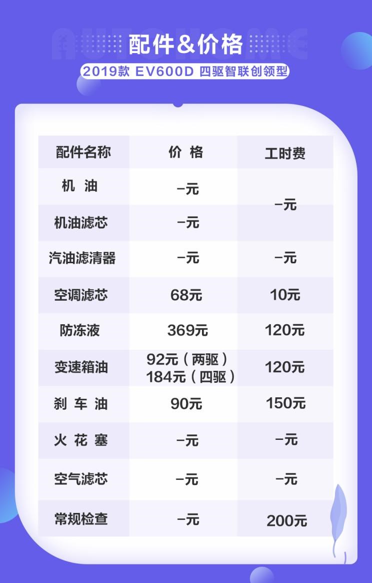  路虎,发现