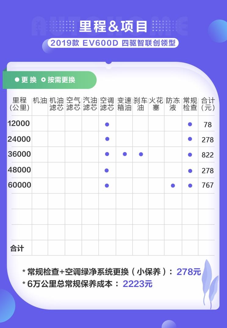  路虎,发现